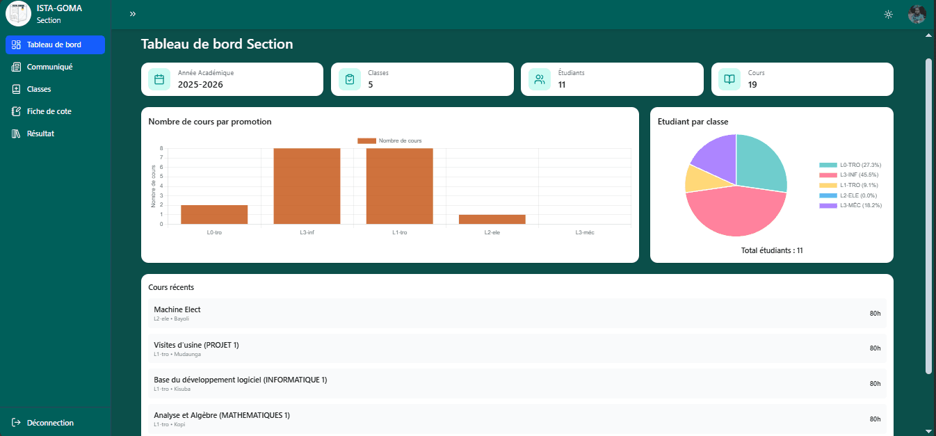 Système de Gestion Académique — Projet de Fin de Cycle